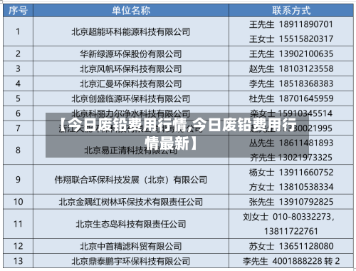 【今日废铅费用行情,今日废铅费用行情最新】-第2张图片