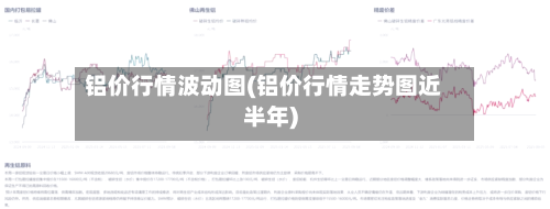 铝价行情波动图(铝价行情走势图近半年)-第2张图片