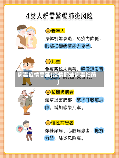 病毒疫情蔓延(疫情那些病毒细菌)