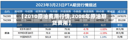 【2010原油费用行情,2008年原油期货费用】-第2张图片