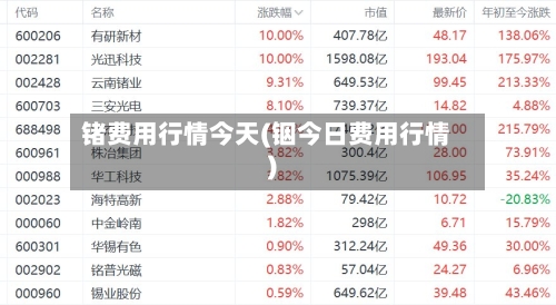 锗费用行情今天(铟今日费用行情)-第2张图片