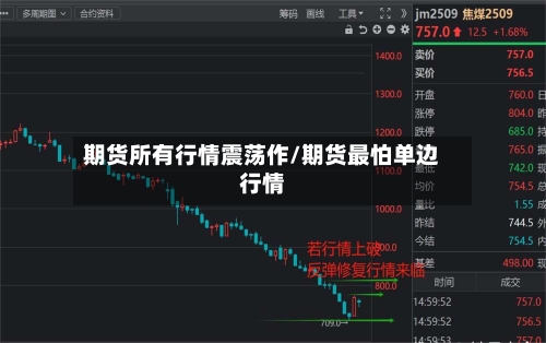 期货所有行情震荡作/期货最怕单边行情