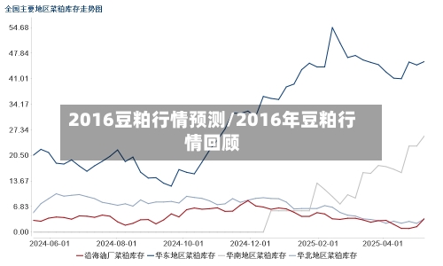 2016豆粕行情预测/2016年豆粕行情回顾-第2张图片