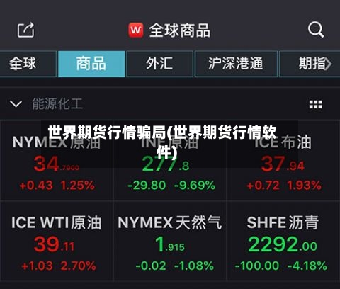 世界期货行情骗局(世界期货行情软件)