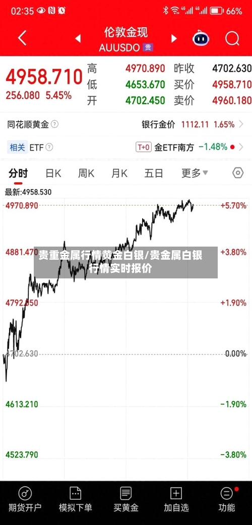 贵重金属行情黄金白银/贵金属白银行情实时报价