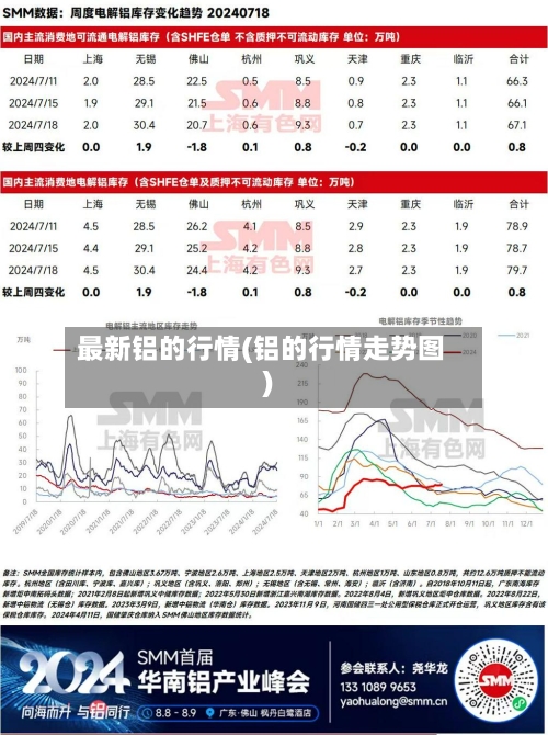 最新铝的行情(铝的行情走势图)