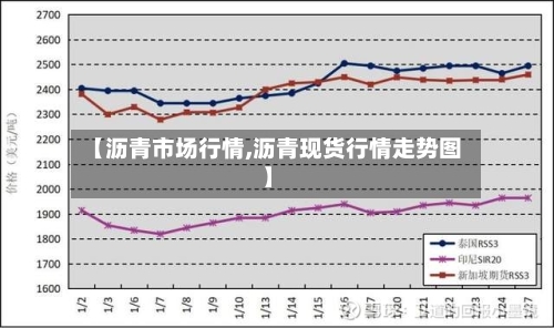 【沥青市场行情,沥青现货行情走势图】