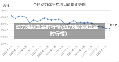 动力煤期货实时行情(动力煤的期货实时行情)