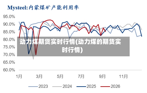 动力煤期货实时行情(动力煤的期货实时行情)-第2张图片