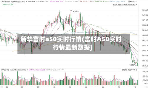 新华富时a50实时行情(富时A50实时行情最新数据)