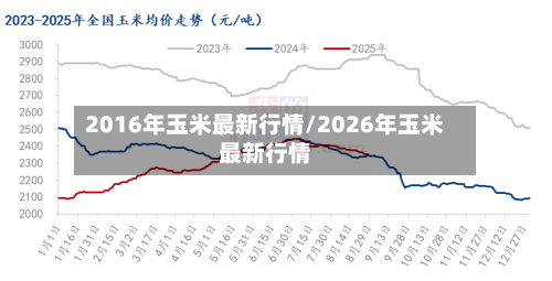 2016年玉米最新行情/2026年玉米最新行情-第3张图片