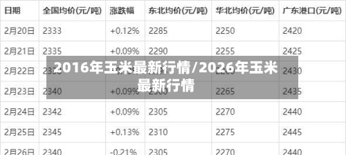 2016年玉米最新行情/2026年玉米最新行情-第2张图片