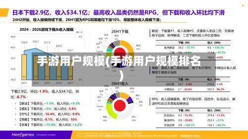 手游用户规模(手游用户规模排名)