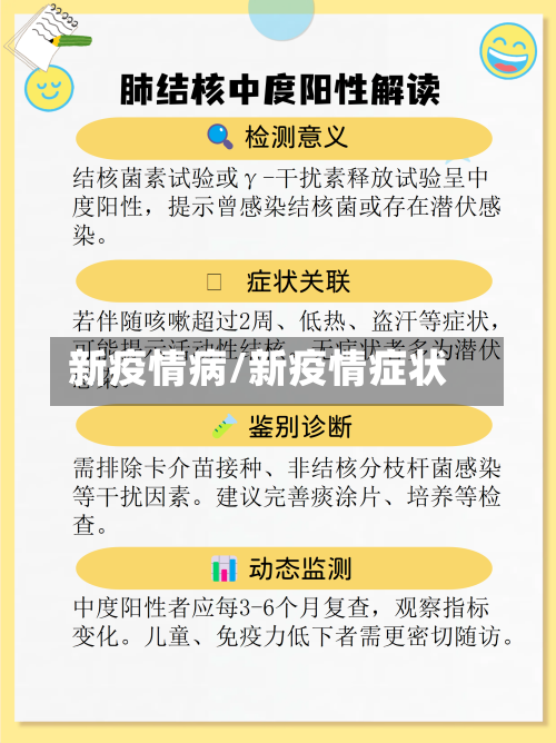 新疫情病/新疫情症状