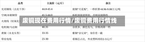 废铜现在费用行情/废铜费用行情线-第3张图片