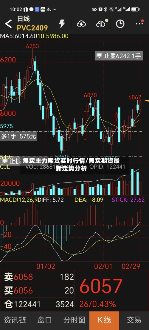 焦炭主力期货实时行情/焦炭期货最新走势分析