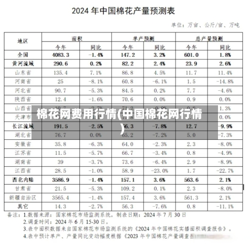 棉花网费用行情(中国棉花网行情)