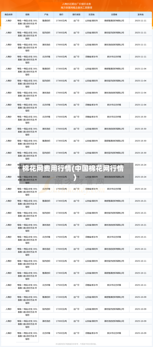 棉花网费用行情(中国棉花网行情)-第2张图片