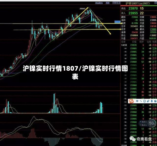 沪镍实时行情1807/沪镍实时行情图表-第3张图片