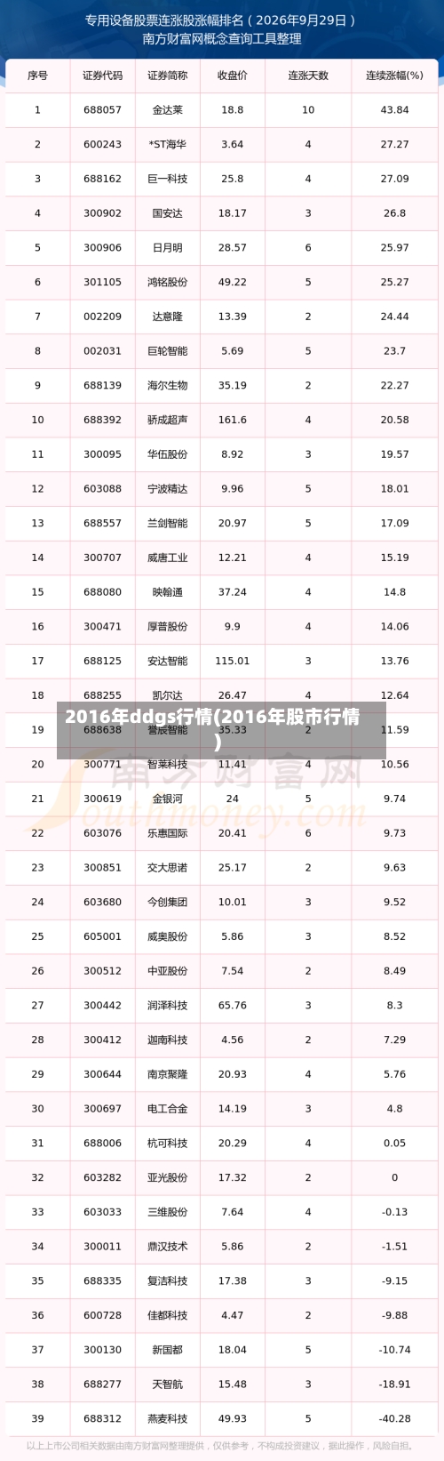2016年ddgs行情(2016年股市行情)-第2张图片