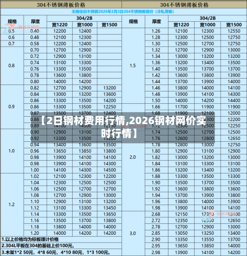 【2日钢材费用行情,2026钢材网价实时行情】