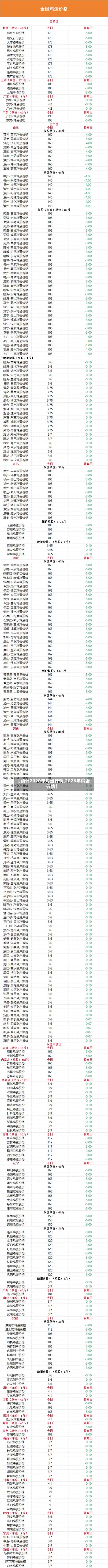【预计2020年鸡蛋行情,2026年鸡蛋行情】