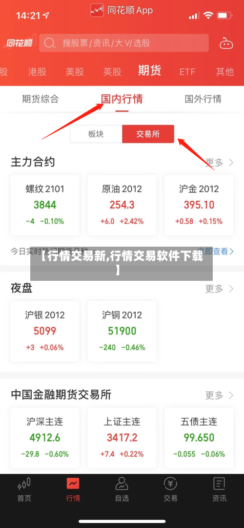 【行情交易新,行情交易软件下载】-第2张图片