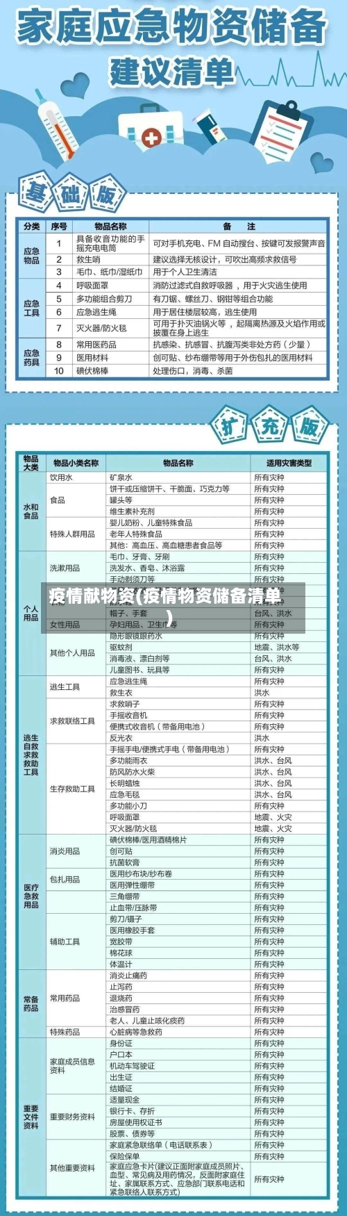 疫情献物资(疫情物资储备清单)
