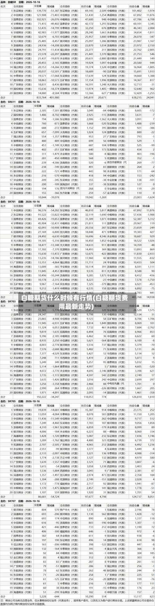 白糖期货什么时候有行情(白糖期货费用最新走势)