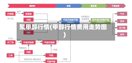 聚甲醇行情(甲醇行情费用走势图)