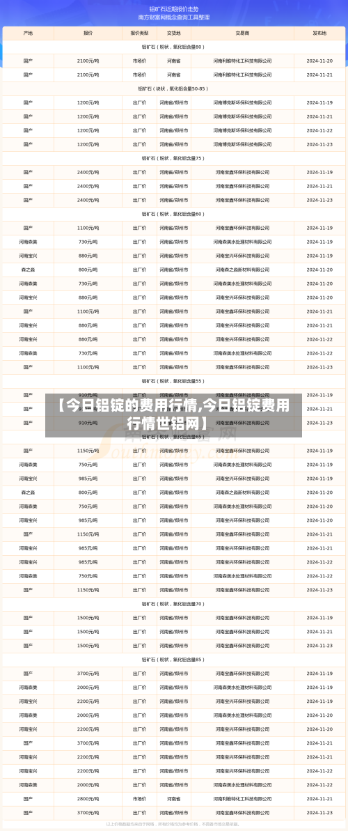 【今日铝锭的费用行情,今日铝锭费用行情世铝网】