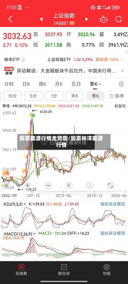 股票能源行情走势图/股票林洋能源行情
