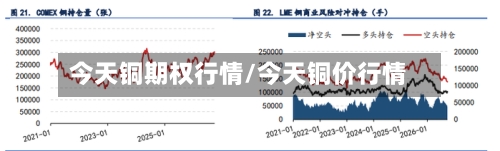 今天铜期权行情/今天铜价行情