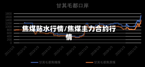 焦煤贴水行情/焦煤主力合约行情
