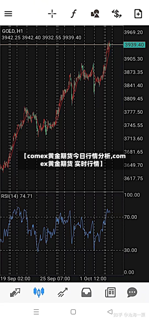 【comex黄金期货今日行情分析,comex黄金期货 实时行情】