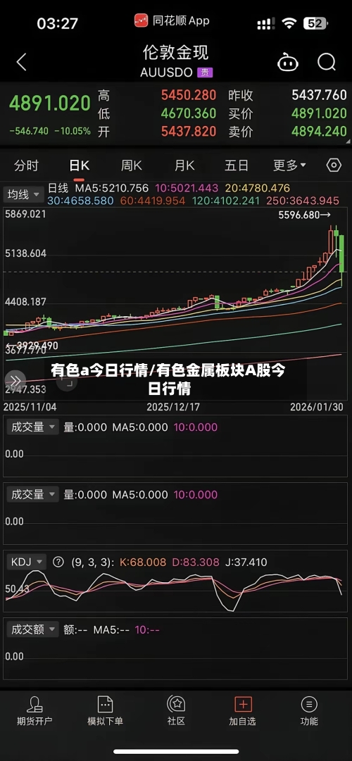 有色a今日行情/有色金属板块A股今日行情-第2张图片