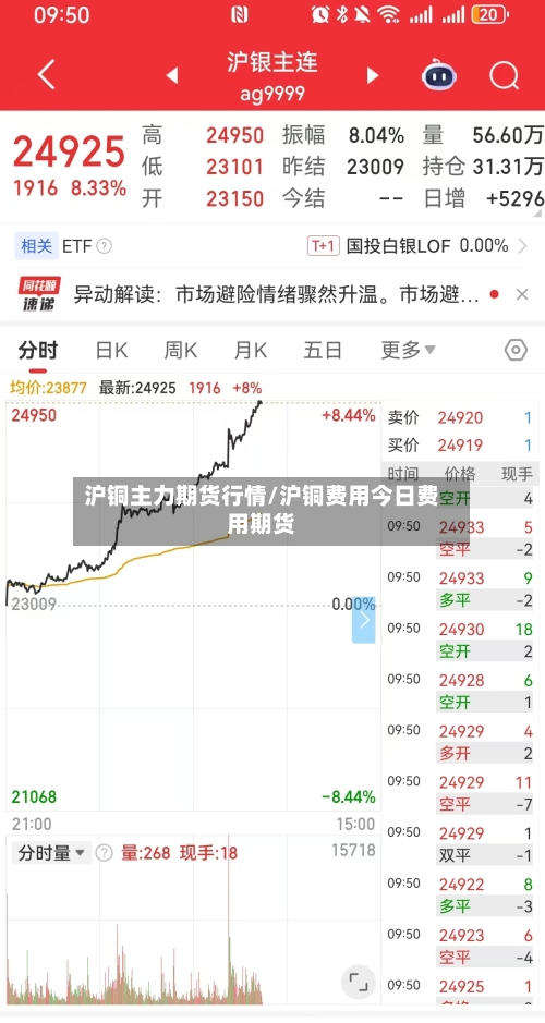 沪铜主力期货行情/沪铜费用今日费用期货-第3张图片