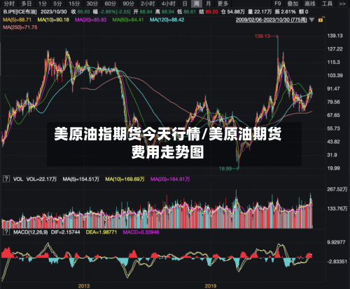 美原油指期货今天行情/美原油期货费用走势图-第3张图片