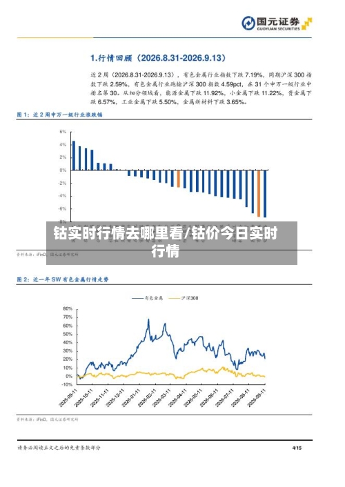 钴实时行情去哪里看/钴价今日实时行情-第2张图片
