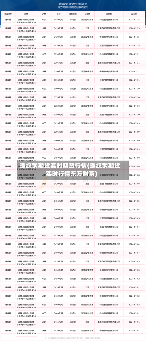 螺纹钢期货实时期货行情(螺纹钢期货实时行情东方财富)