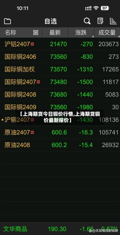 【上海期货今日铜价行情,上海期货铜价最新报价】