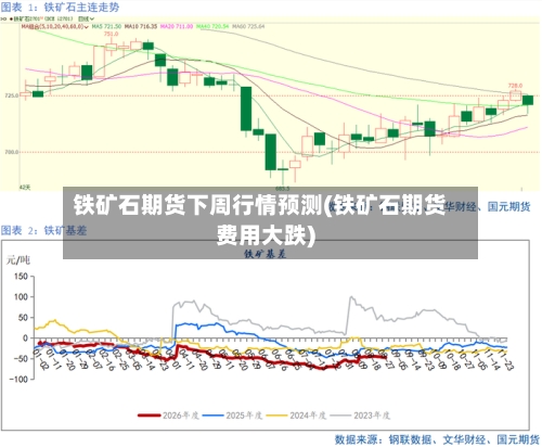 铁矿石期货下周行情预测(铁矿石期货费用大跌)-第3张图片