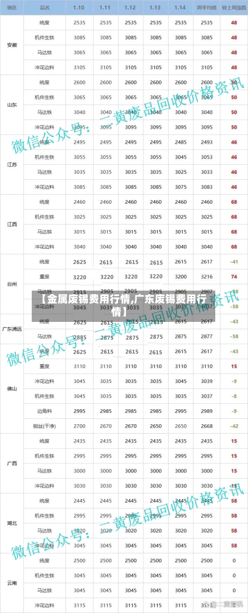 【金属废锡费用行情,广东废锡费用行情】-第2张图片