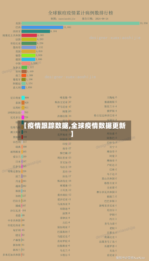 【疫情跟踪数据,全球疫情数据更新】-第3张图片