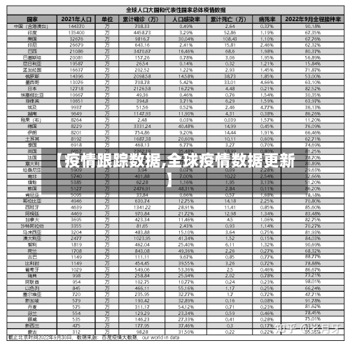 【疫情跟踪数据,全球疫情数据更新】