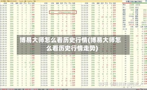 博易大师怎么看历史行情(博易大师怎么看历史行情走势)-第3张图片