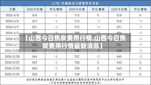 【山西今日焦炭费用行情,山西今日焦炭费用行情最新消息】