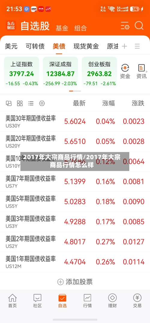 2017年大宗商品行情/2017年大宗商品行情怎么样-第2张图片