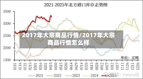 2017年大宗商品行情/2017年大宗商品行情怎么样-第3张图片