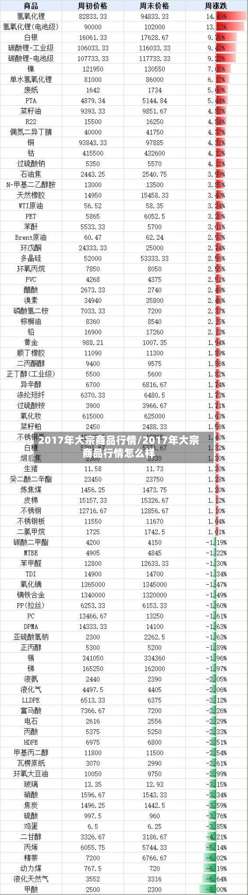 2017年大宗商品行情/2017年大宗商品行情怎么样